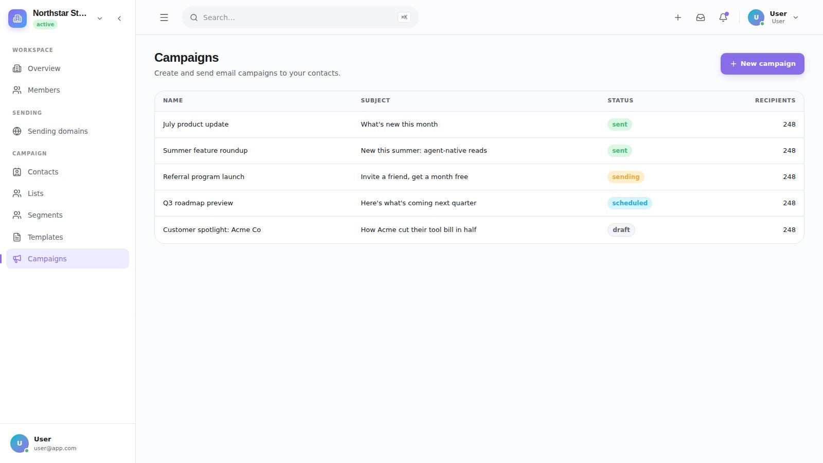 Dashboard screenshot — campaigns overview